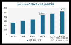 估计2024年我国植保无人机销量达10.