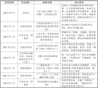 加强争力？
