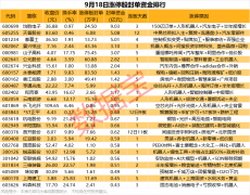 均胜电子、天普股份、泰慕士金居前